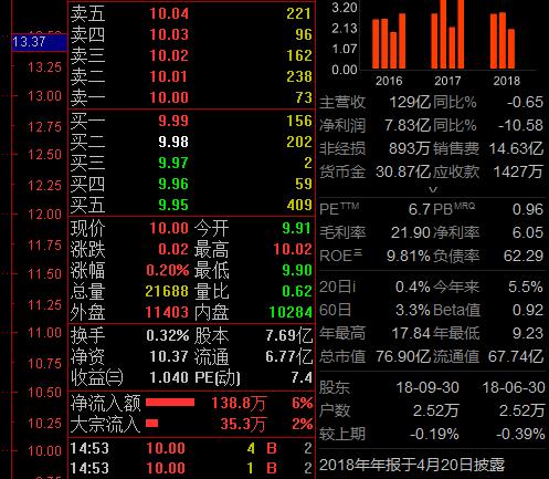 今天登陆股票网上交易系统，结果显示为柜台信息为空，这是怎么回事呢？