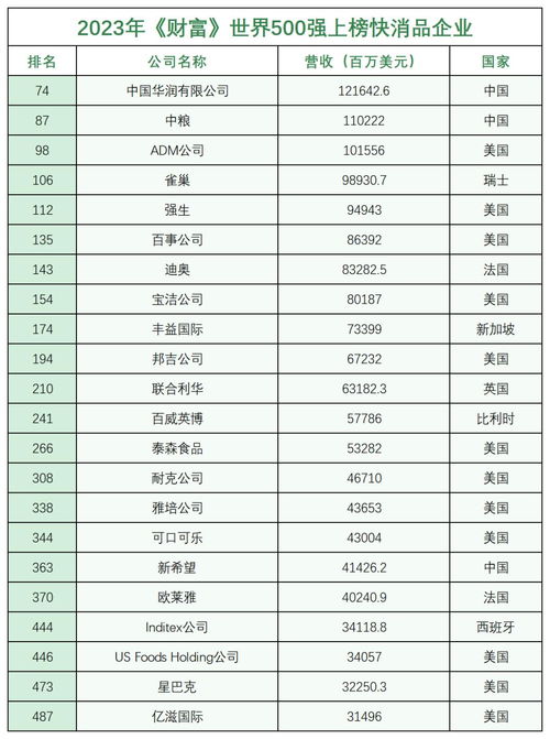 2023十大性能最强,2023年核显性能排行是怎样的