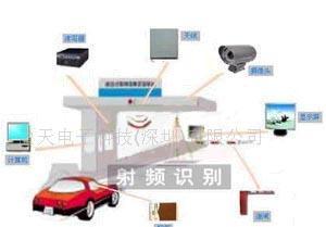 停车场系统有哪些类型的全面解决方案 (关于停车场系统)