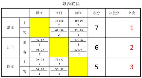 北欧篮球联赛积分榜*排名〖2023年瑞超积分榜〗