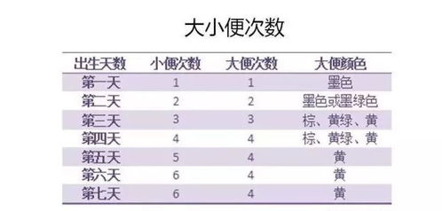 初生宝宝护理,有这套全图就够了 月嫂 新手妈妈赶紧收藏...