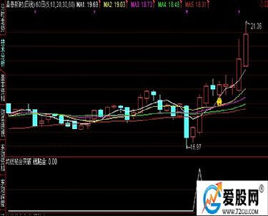 求通达信里面股价在所有均线上面的选股公式