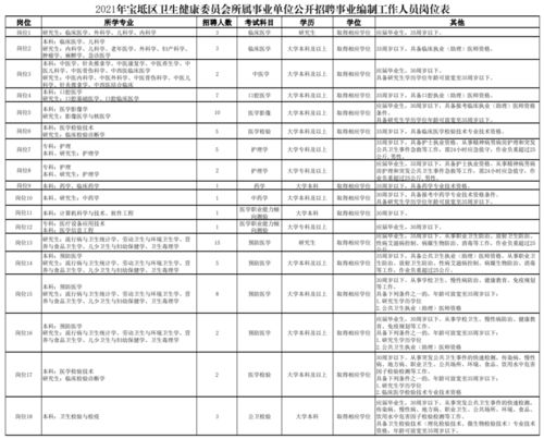 宝坻区卫健委公开招聘76名事业编制人员 大专可报