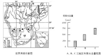 立竿见影应用了比例知识中的什么关系