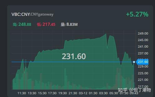 雷达币最近什么情况-2023年radarlab最新消息