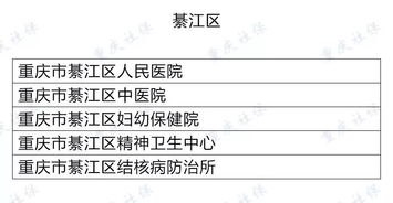 扬州大病医疗保险报销起付线,扬州市住院医保报销如何计算?