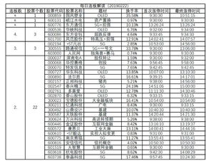 股票周四委托周五买进的算那天的?