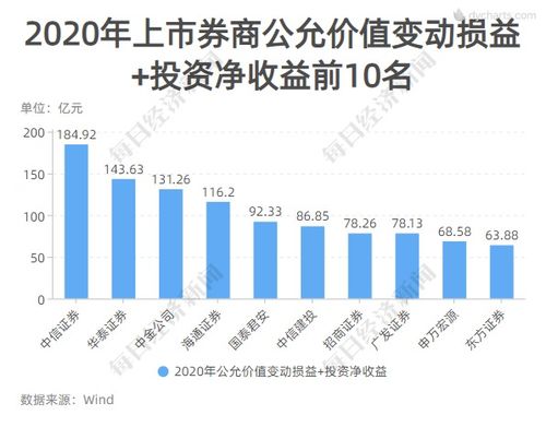 利率上调，为什么股票价格没有下跌，反而上升了？