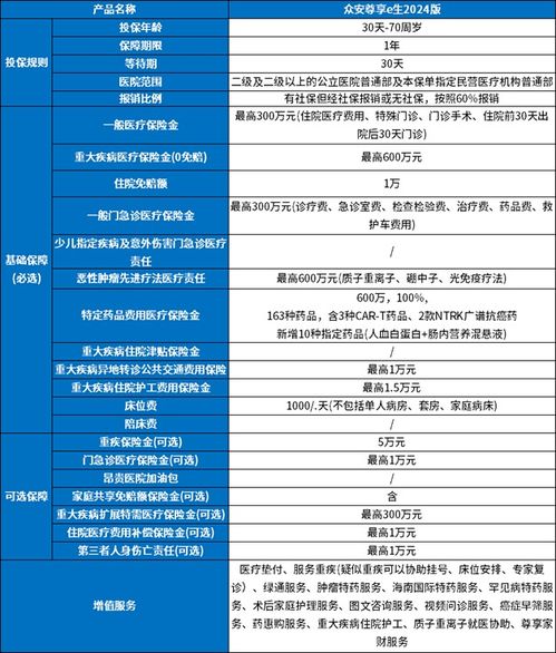 众安百万保险是真的吗 国家认可吗(众安百万医疗保险是国内吗)