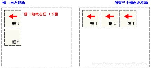 css浮动属性有哪些(css浮动属性float详解)