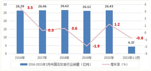 包车行业的市场分析怎么写？