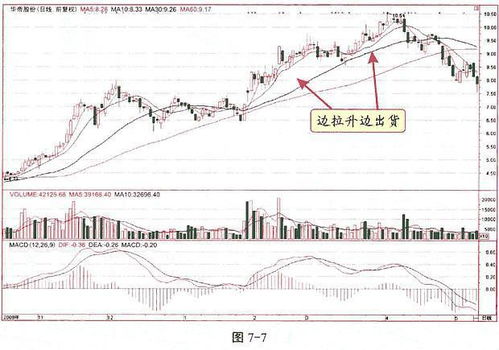 中国股市 现阶段A股,能否买入3元低价股做中长线 你怎么看