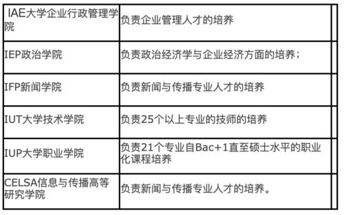 学历的十二个等级 法国各阶段学历的学制介绍