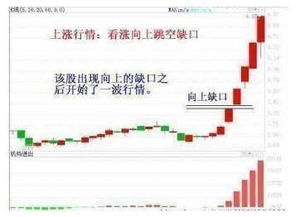 中国的股市是什么时候开始的，最初多少点？