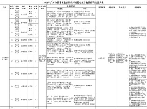 广州事业单位自考,外地人自考本科可以考广东事业单位吗