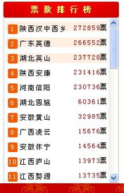 人民网评选采茶芬芳地活动接近尾声 最后10天将角逐前20名 