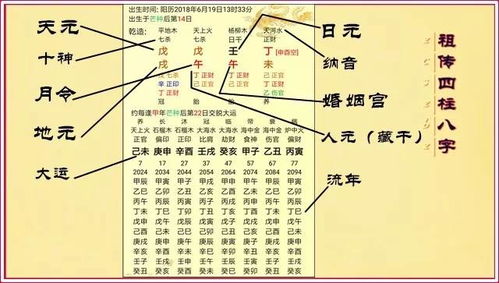 四柱八字预测入门必读 初学者值得学习 八字算命免费测八字