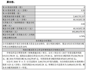 步 步 高 002251 10送4转6派1元(扣税后10派0.5元)，其中"；送"；"；转"；"；派"；分别是什么意思?