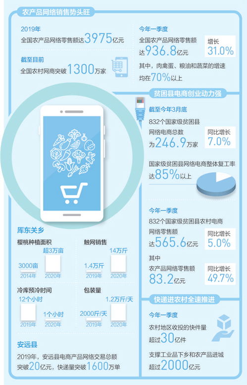 搭乘电商快车 畅通脱贫之路