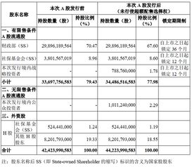 A股股东持股一定的数量（多少？）必须书面告知上市公司吗？有没有这个规定？