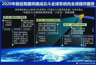 GPS 再见了 2020年,中国北斗三号系统卫星正式完成全球覆盖