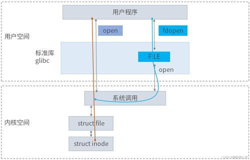 fopen函数的正确调用方式(fopen()函数的参数和模式)