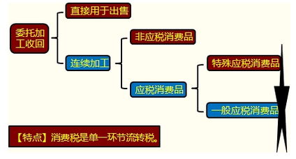 20000的20%是多少，怎么算的