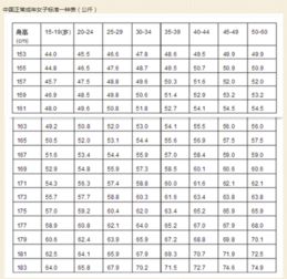 身高161cm体重47千克是不是超重了 