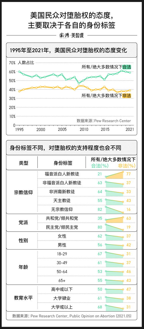 图解 美国得州堕胎禁令被限制执行,为何讨论还未结束