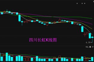 四川长虹后市走势怎么看