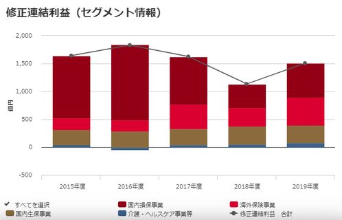 目标利润为0万元，实际利润为3万元，利润达成率如何计算？