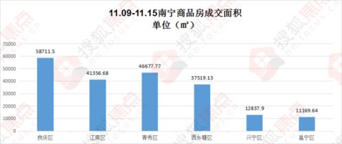 双11成交总额环比增幅为什么下降