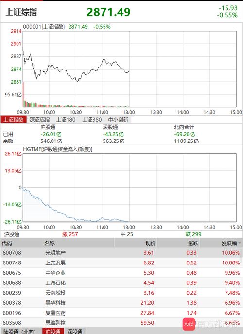 北向资金波动：关注外资全貌与A股态势