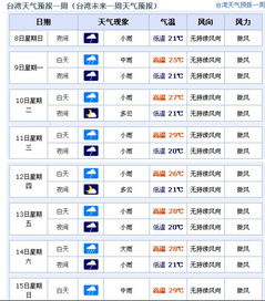 2012年4月8日至13日台湾的天气 