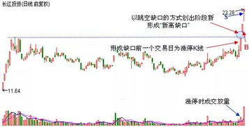 股票的一字涨停跳空缺口都会被补回嘛？