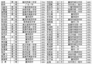 湖北2017年一分一段表查询 2017年湖北高考录取分数线