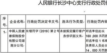 中国人民健康保险股份有限公司长沙分公司