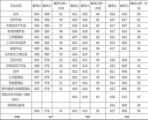 郑州大学软件技术学院介绍 郑州大学的三本专业如何,我是河南文科生487分,报这个怎么样