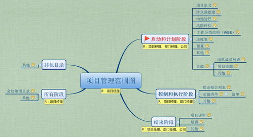 Word思维导图 搜狗图片搜索