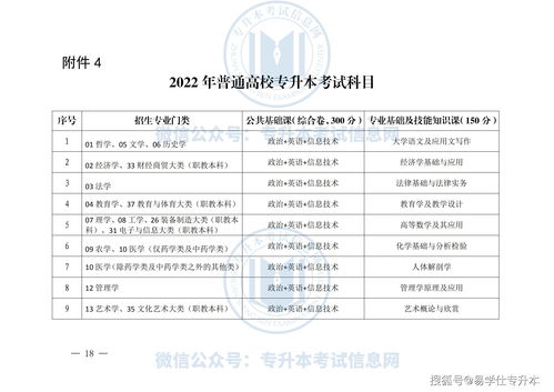 2023专接本的政策 (专接本2021政策)