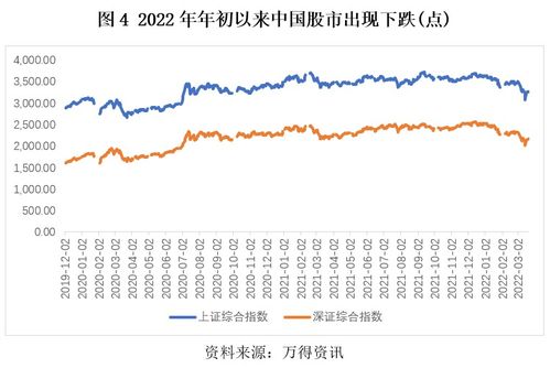 收缩性的国家政策会影响股票市场走势吗？