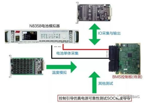 BMS选用什么样的电池模拟器