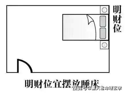 一目了然 按图示找寻住宅中的 财位 ,简单布置让你的财运旺起来