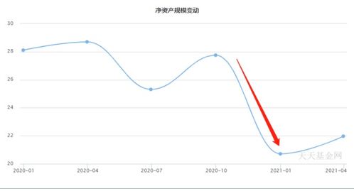 低估值小盘股