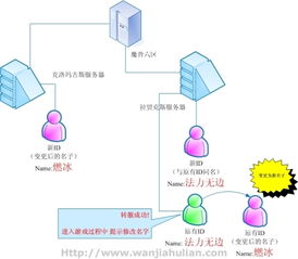 国服WOW转服业务与改名流程图解