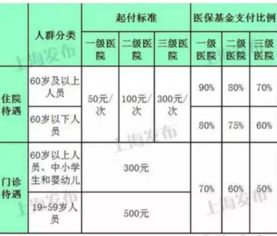 自贡市医疗保险管理办法(街道城乡居民医疗保险职责)