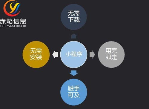 电商扶贫 社区团购模式易打造 爆品 ,引流吸粉成本低效果佳