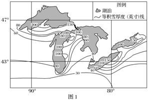 大湖效应指的是冷空气遇到大面积未结冰的水面 通常是湖泊 从中得到水蒸气和热能,然后在向风的湖岸形成降水的现象,通常是以雪的形式出现 图1为美国五大湖区等积雪厚度线示意图 