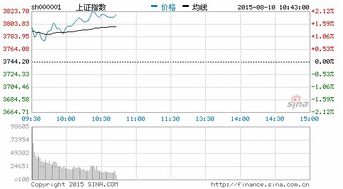 北人股份和甘肃电投两只个股到底怎么样？为何都没有动静呢？