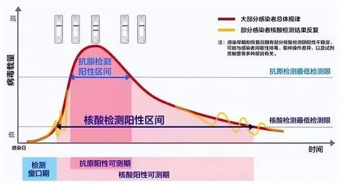 这些人,不建议用抗原自测